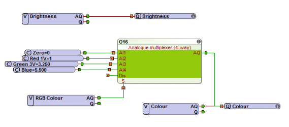PWM Dimmer Controller Loxone Config DMX Analogue Multiplexer