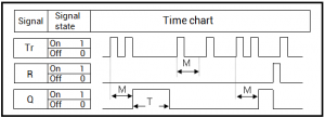 Diagram of a Double Click Block