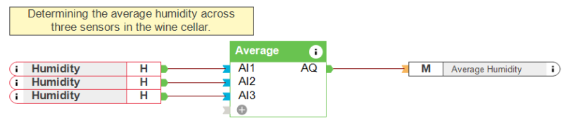 Détermination de l'humidité moyenne dans la cave grâce à 3 capteurs d'humidité.