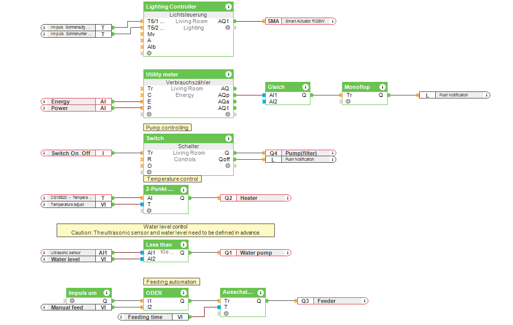 Fish Tank Automation - Loxone Config Screenshot