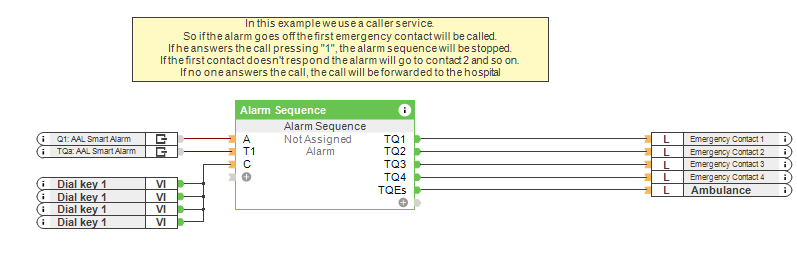 Loxone Config – Alarm Sequenz