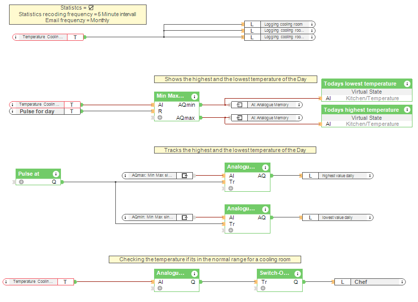 Refrigerator Temperature Monitoring System - Loxone Config Screenshot