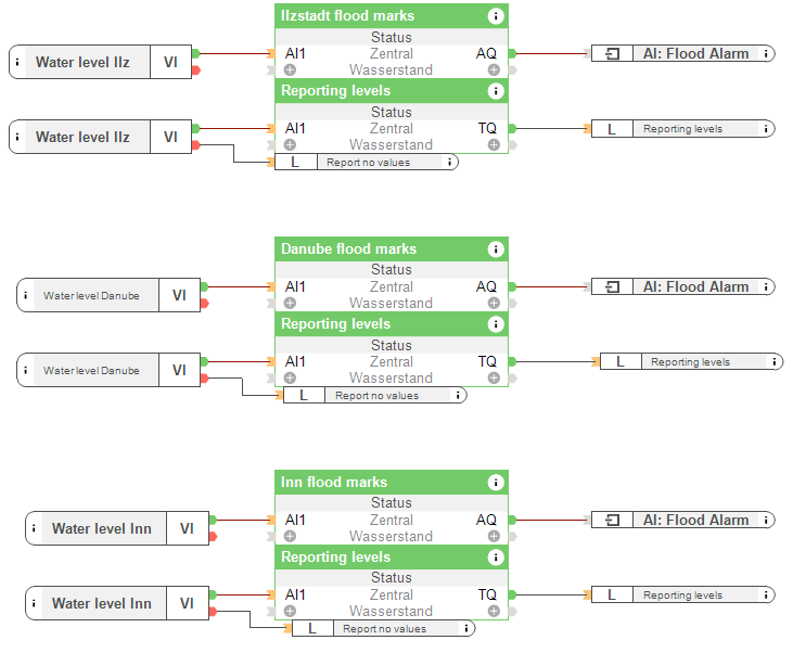 Flood Alarm - Loxone Config Screenshot