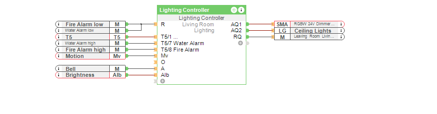 Config automatischer Router Neustart