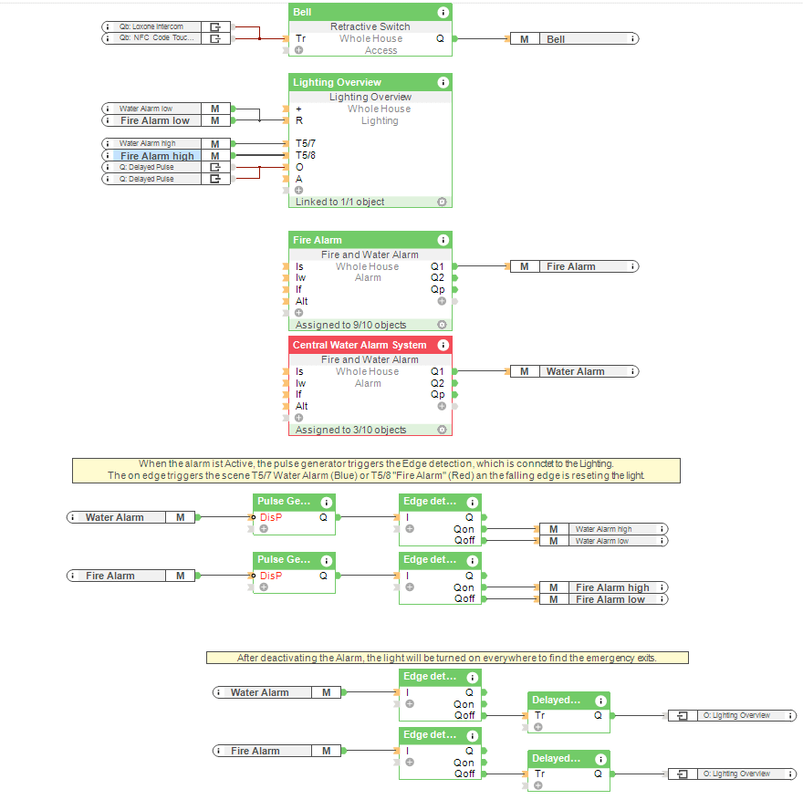 Config automatischer Router Neustart
