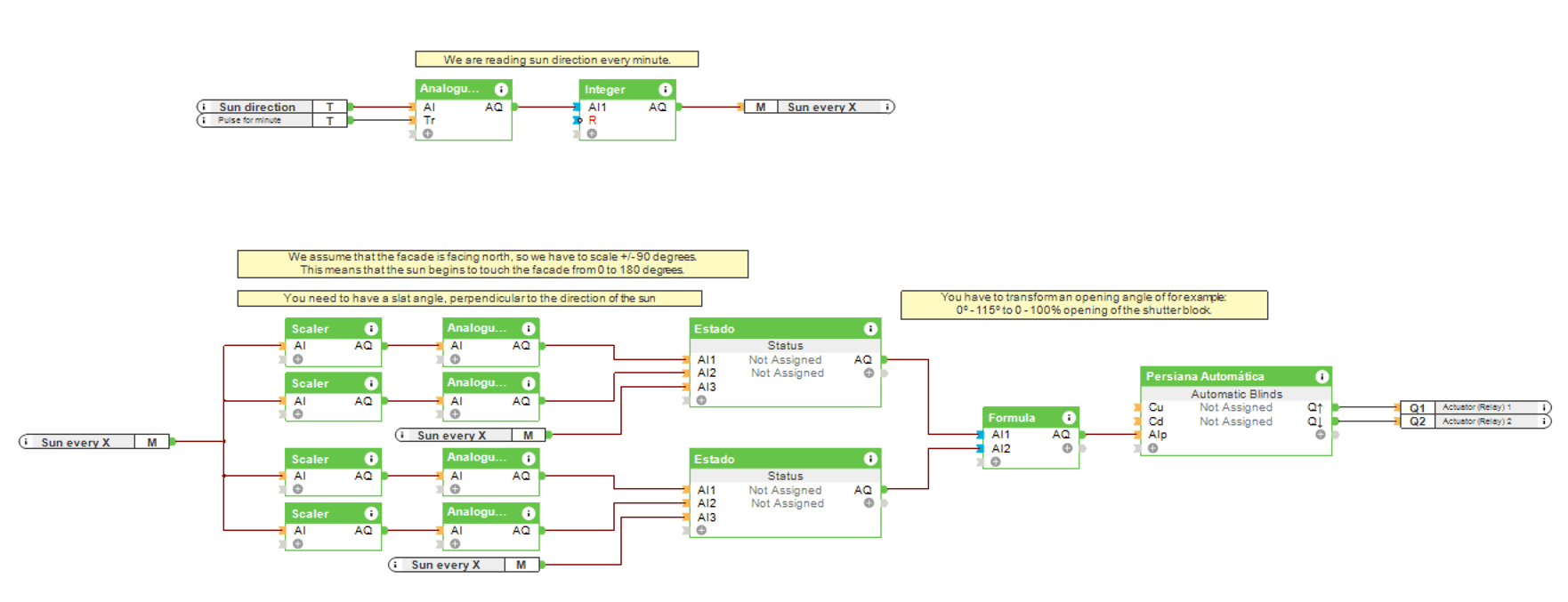 Loxone Config: Steuerung vertikaler Beschattungselemente