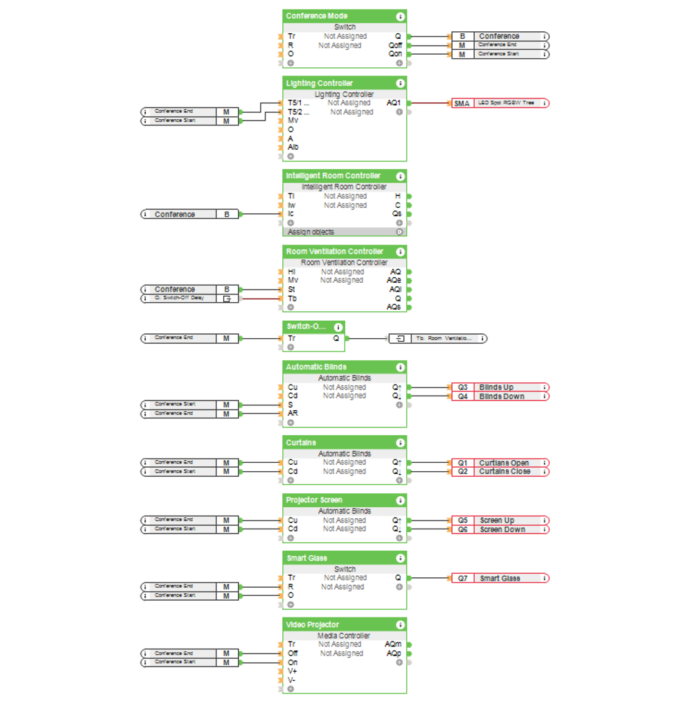 Meeting Room Automation - Loxone Config Screenshot