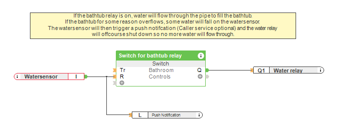 Loxone Config: Automatische Benachrichtigung bei Wasseraustritt