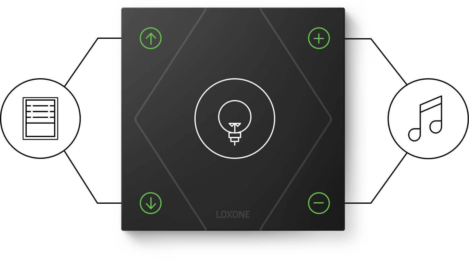 Loxone Touch Pure Flex switch in Anthracite with buttons to operate the multiroom audio system.