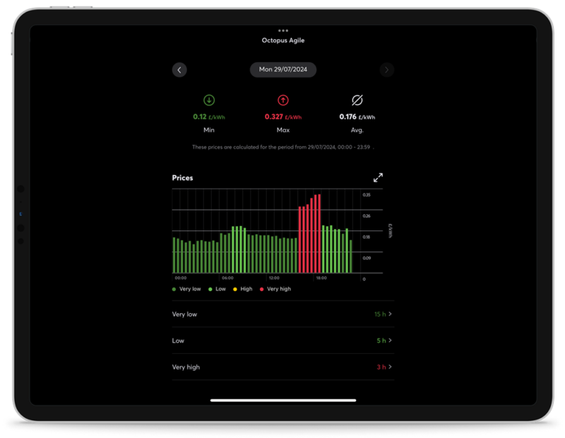 Loxone Spot Price Optimizer Epex Octopus Tablet Loxone Spot Price Optimizer Epex Octopus Tablet