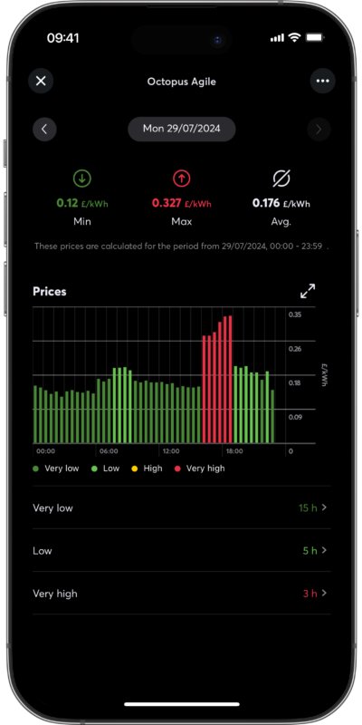 Loxone Spot Price Optimizer Epex Octopus Mobile App Loxone Spot Price Optimizer Epex Octopus Mobile App