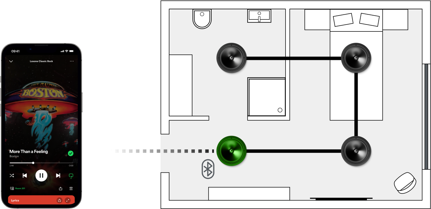 PH-Blog-Bluetooth Bluetooth