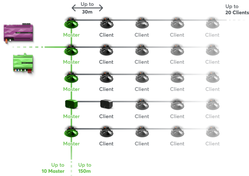 PH-Master-Client-Cabling-EN-C Master-Client-Cabling