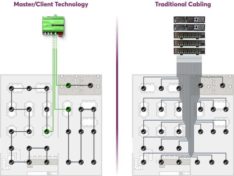 PH-Master-Client-Comparison-EN-C Master-Client-Comparison-Audiotechnologies
