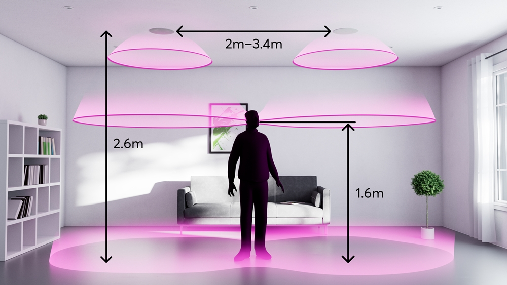 Abstand der Lautsprecher