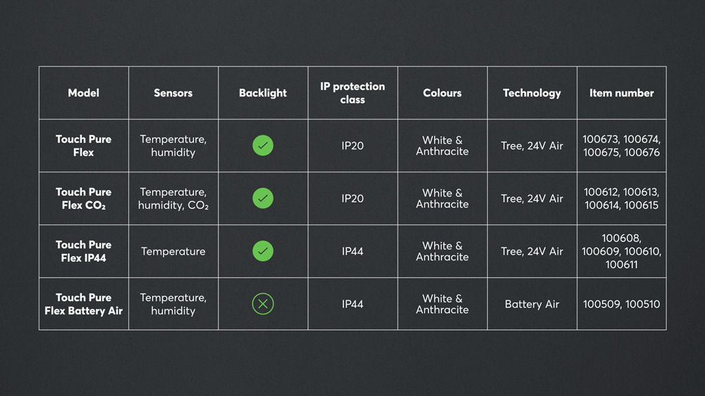 PH-Touch Pure Flex Variants-EN-C-V2
