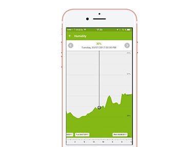 Home Humidity Control - Statistics in the App