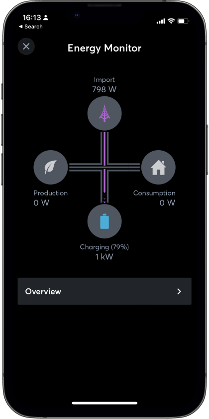 Energy Management - How to save energy at home