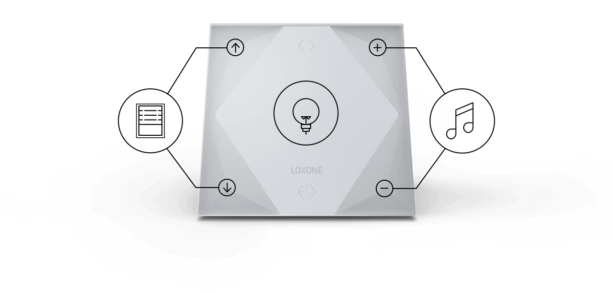 Touch Pure control points