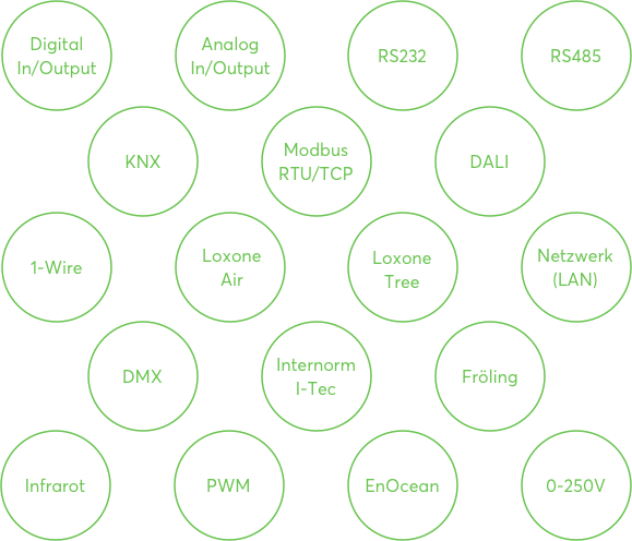 Icon integrating technologies