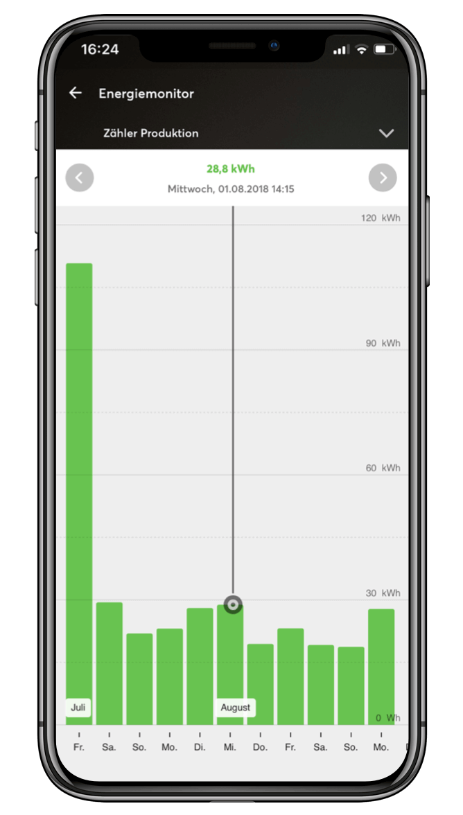 Loxone Smart Home App energy data