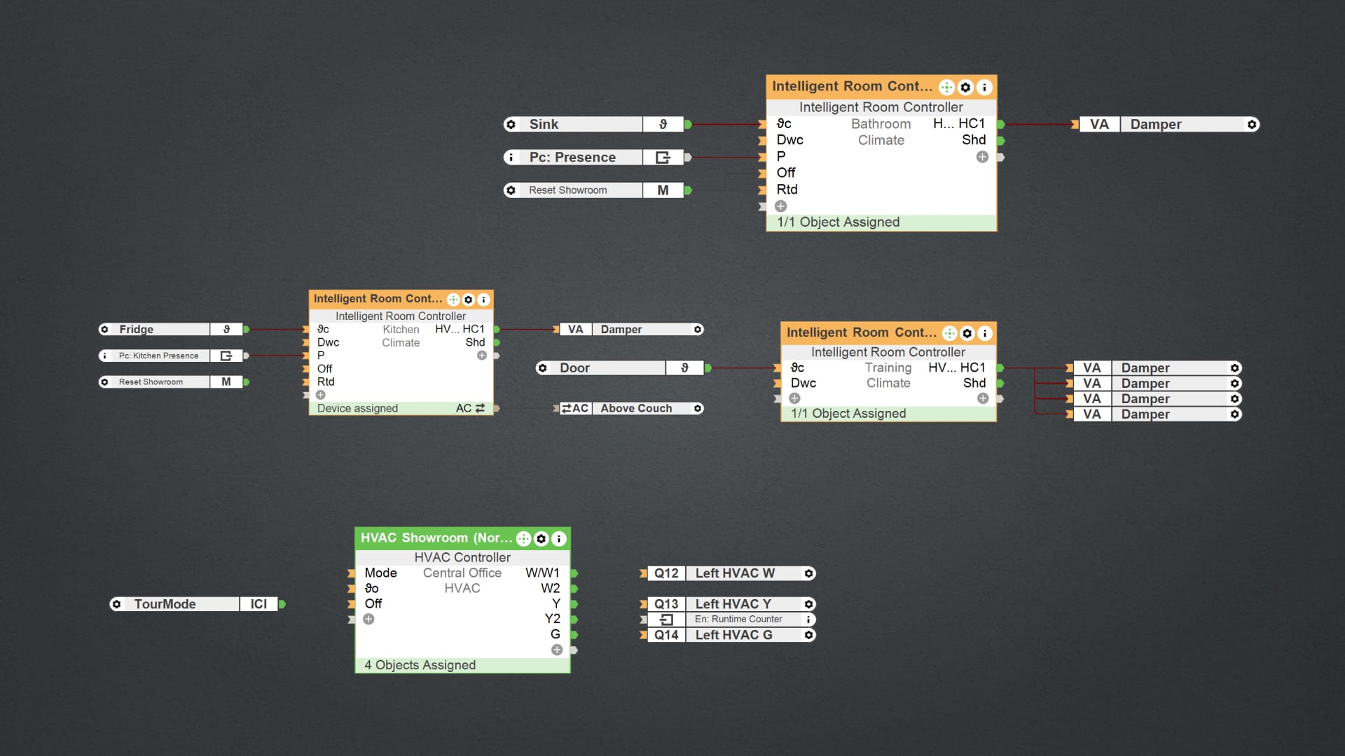 Easy access management with simple products.
