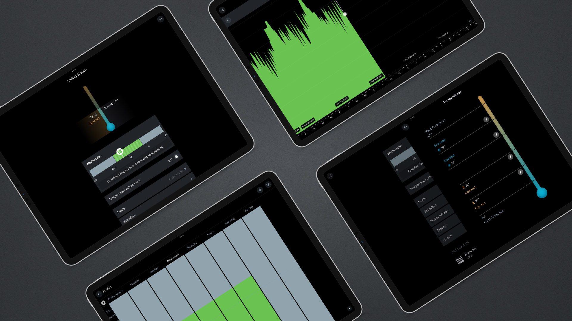 Easy access management with simple products.