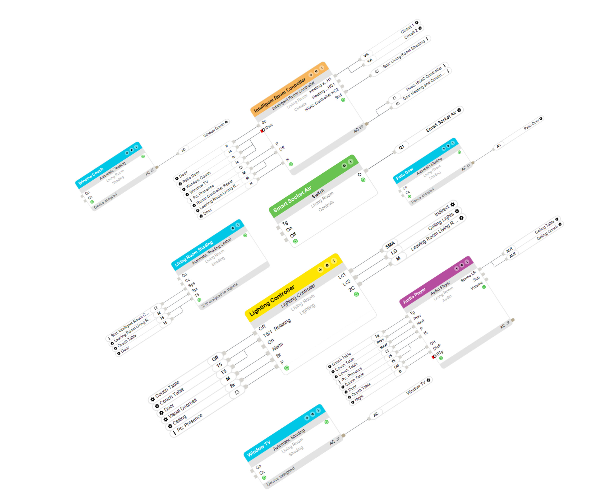 Loxone Config header