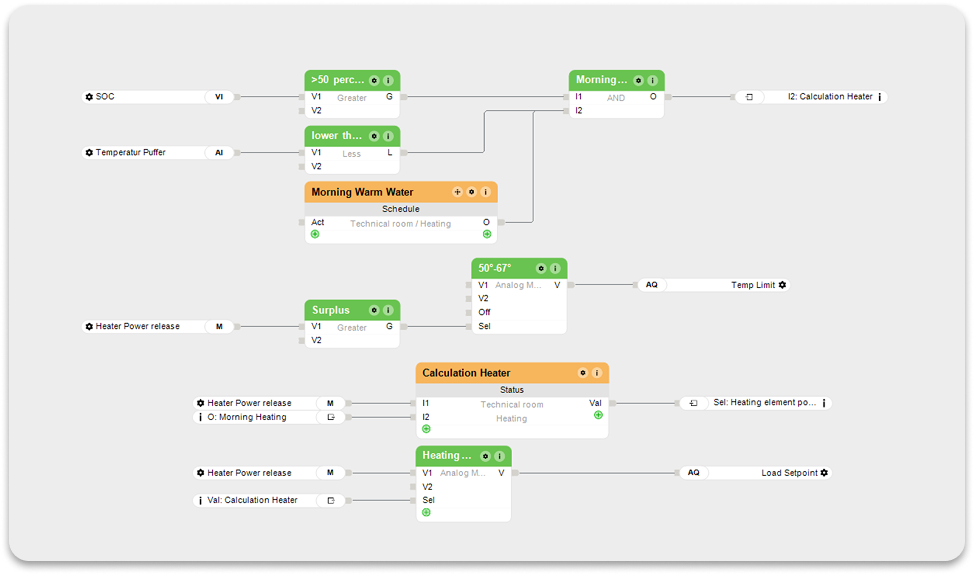 facility programming