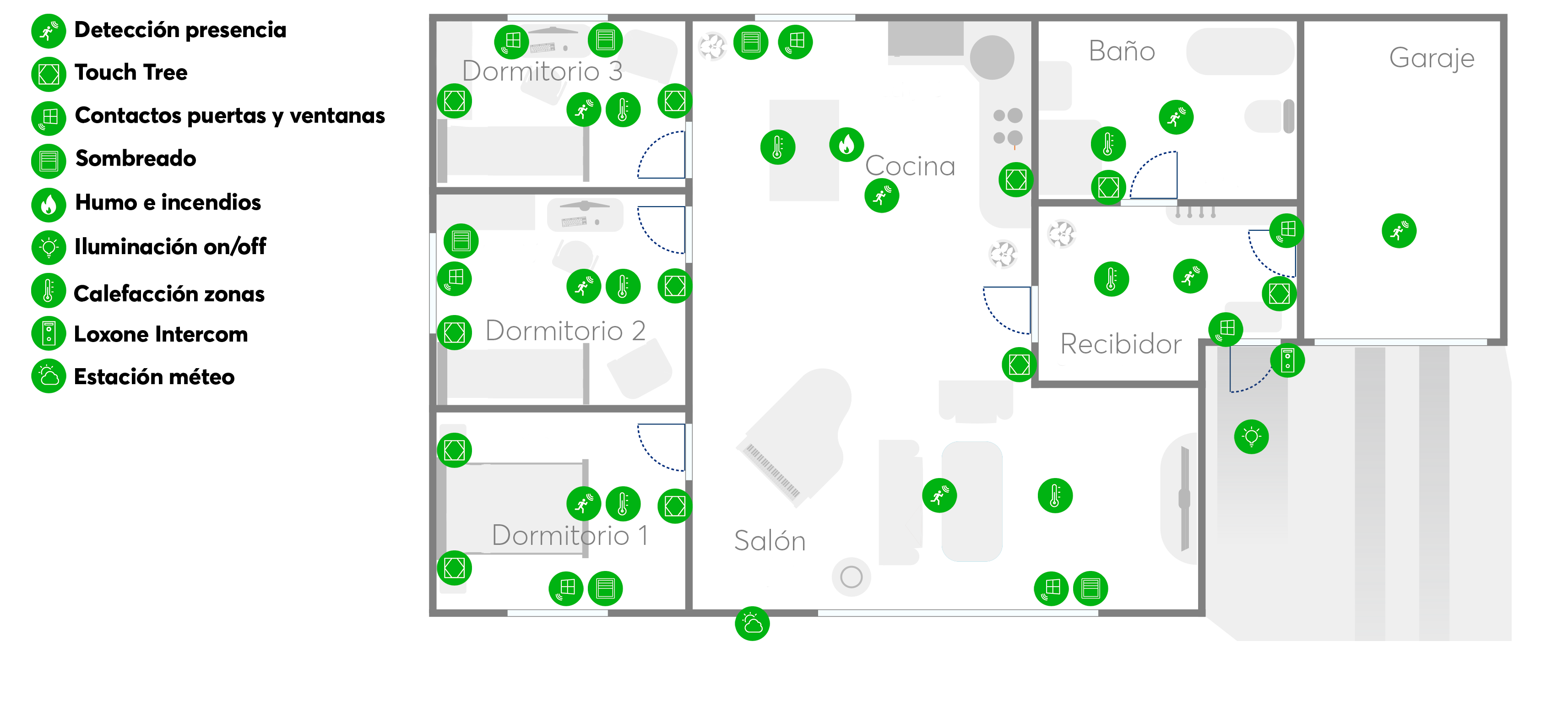 Plano Confort Valoración variante Confort - Loxone
