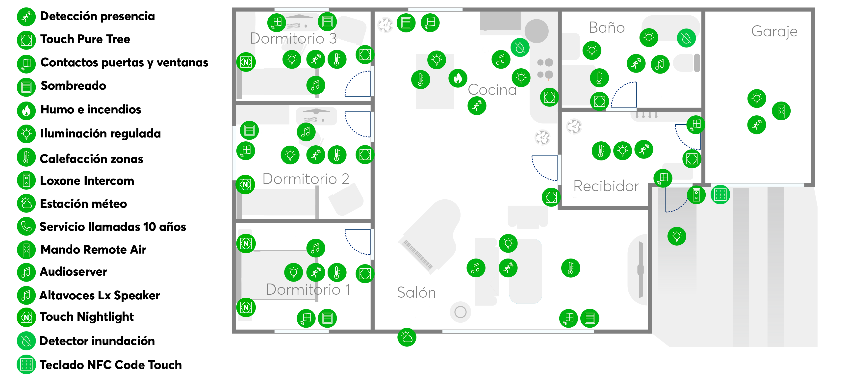 Plano Premium Valoración variante Premium
