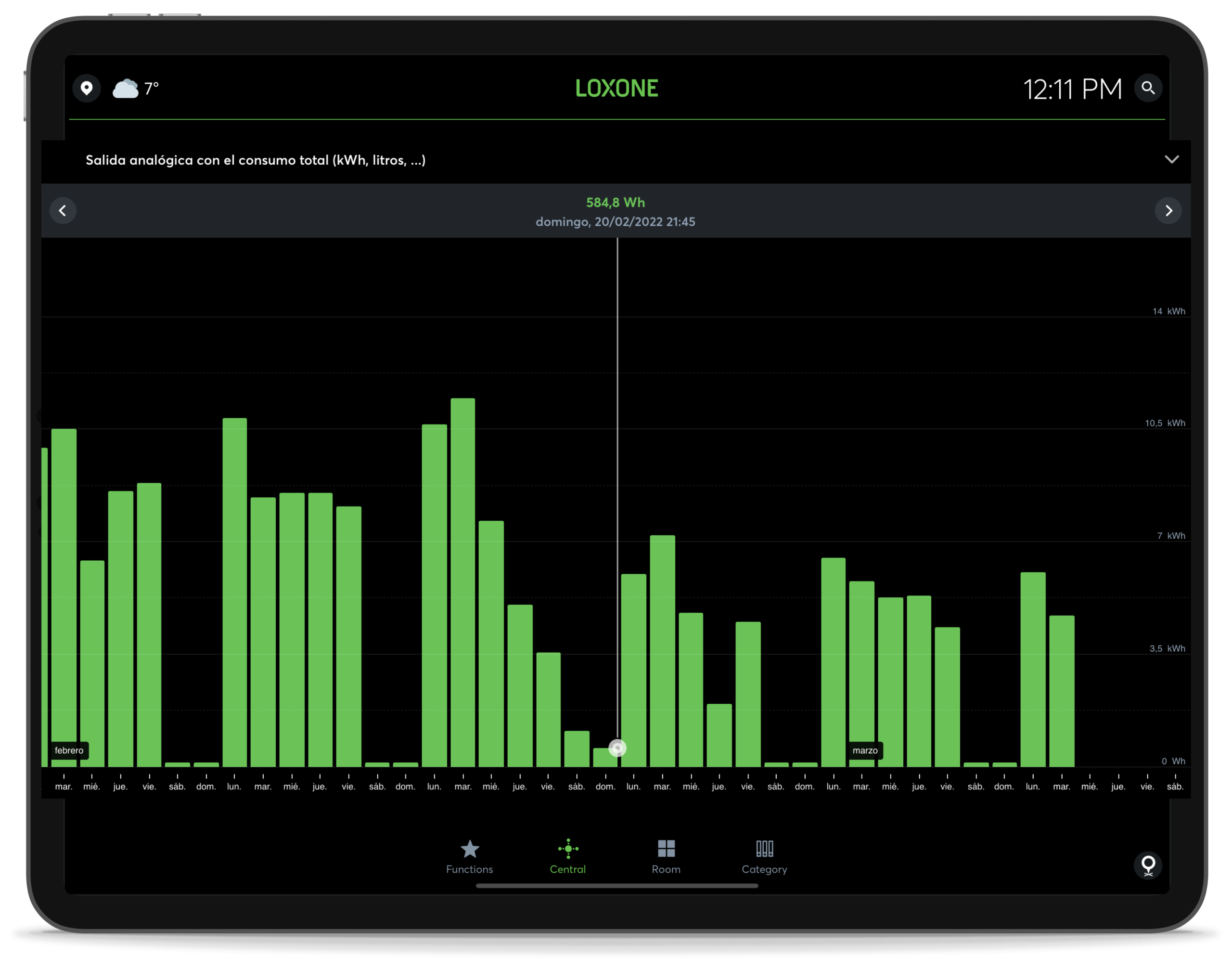 estadisticas consumo app