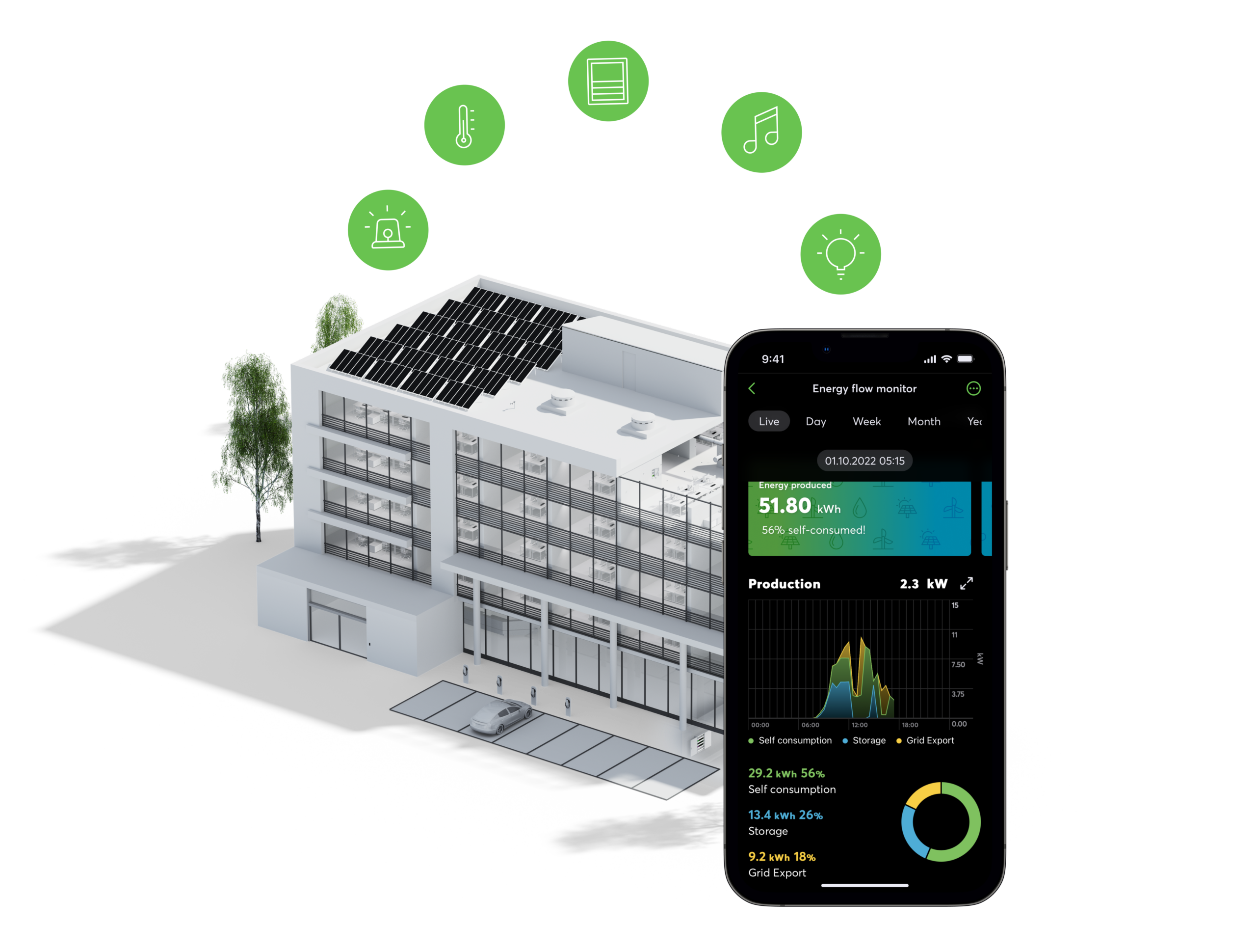 edificio inteligente controlado por loxone