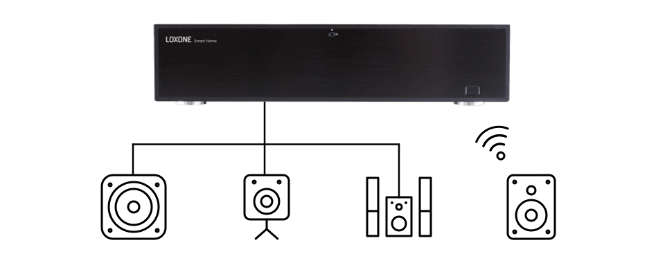 Sound System - Netzwerk-Zonen