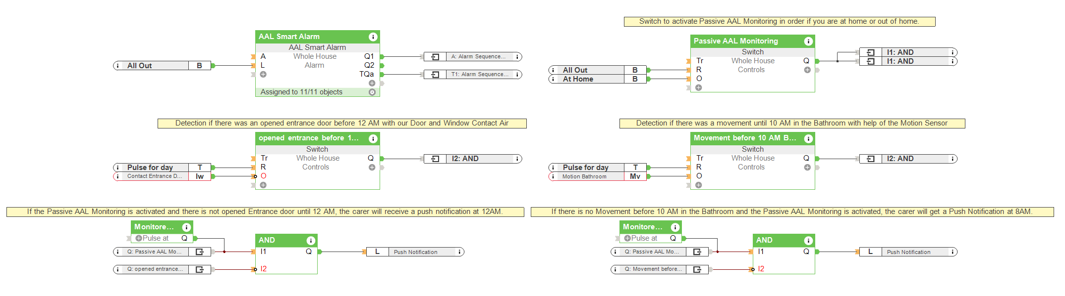 Surveillance des personnes âgées - Configuration