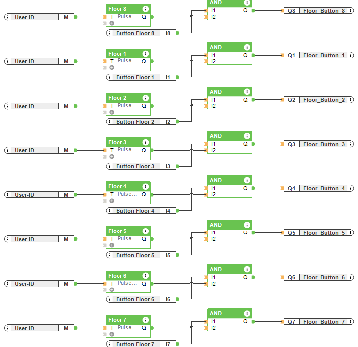 Configuration Contrôle d'accès ascenseur Loxone
