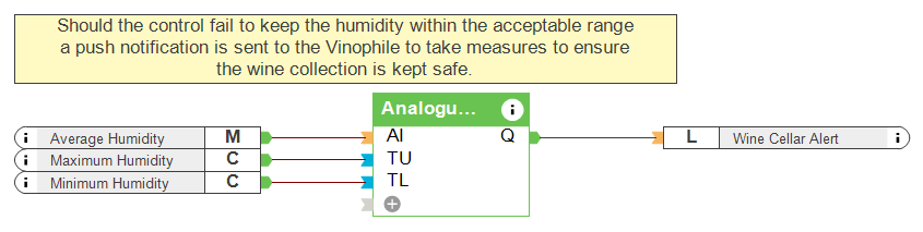 Contrôle d'humidité d'une cave à vin