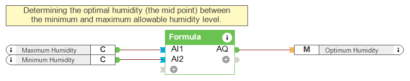 Gestion d'humidité dans une cave à vin