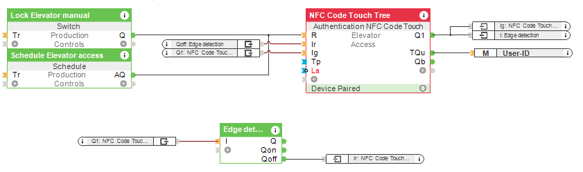 Configuration Contrôle d'accès ascenseur Loxone