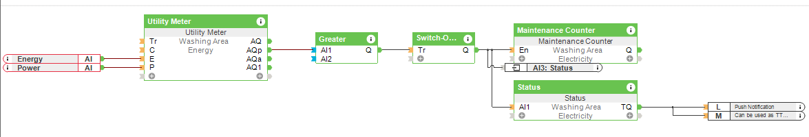 Notification Machine à laver terminée - Solution Loxone