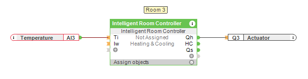 Chauffer pas cher - pièce 3