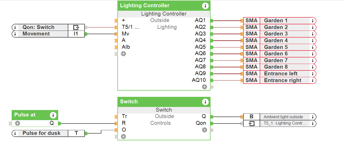 Éclairage extérieur intelligent - configuration