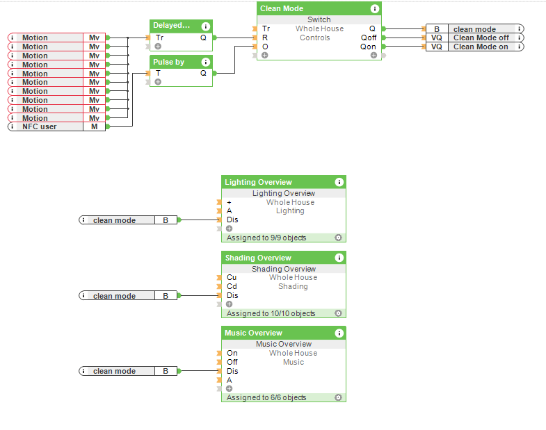 Contrôle d'accès pour personnel d'entretien - Configuration