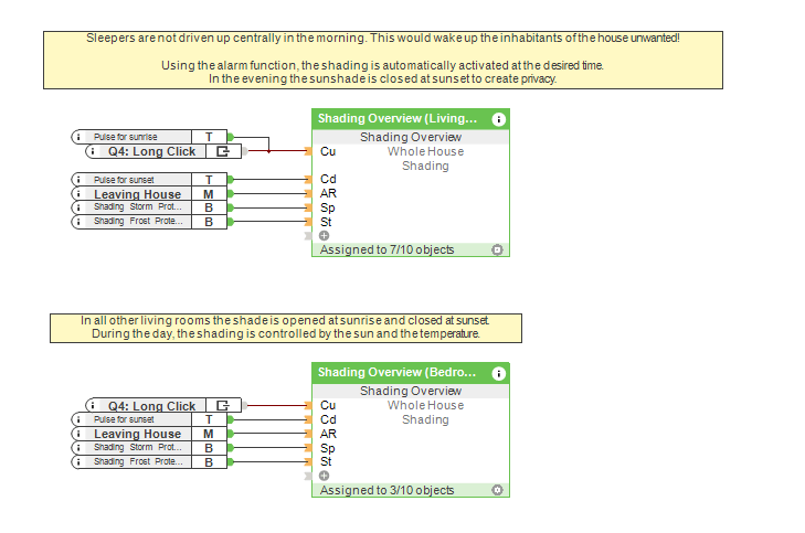 ombrage automatique - configuration