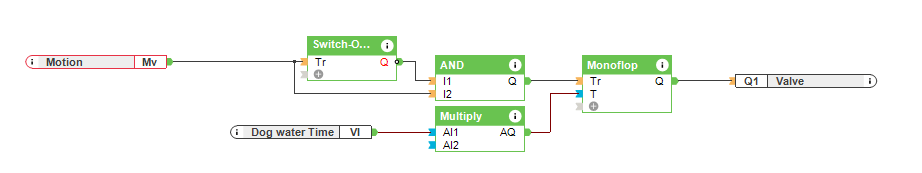 Distributeur d’eau automatique pour chien - Configuration