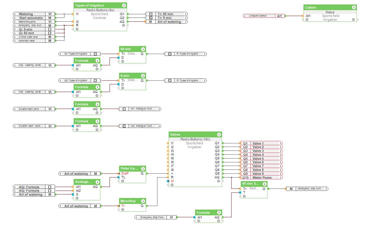 Arrosage terrain de foot - Configuration