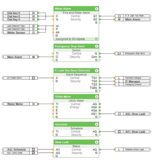 Coupure d'eau automatique - configuration