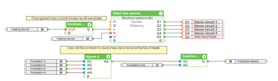 Arrosage automatique du jardin configuration