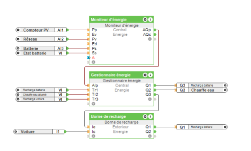 Logique de gestion et supervision énergétique dans Loxone Config