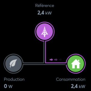 Supervision de la consommation d'un bâtiment tertiaire depuis le réseau électrique